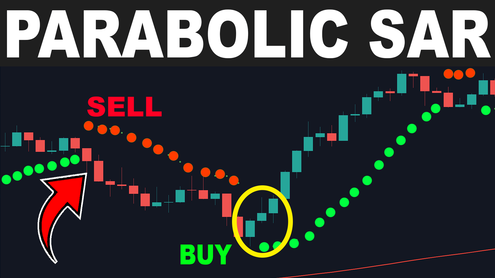 Parabolic SAR: How To Use It Properly