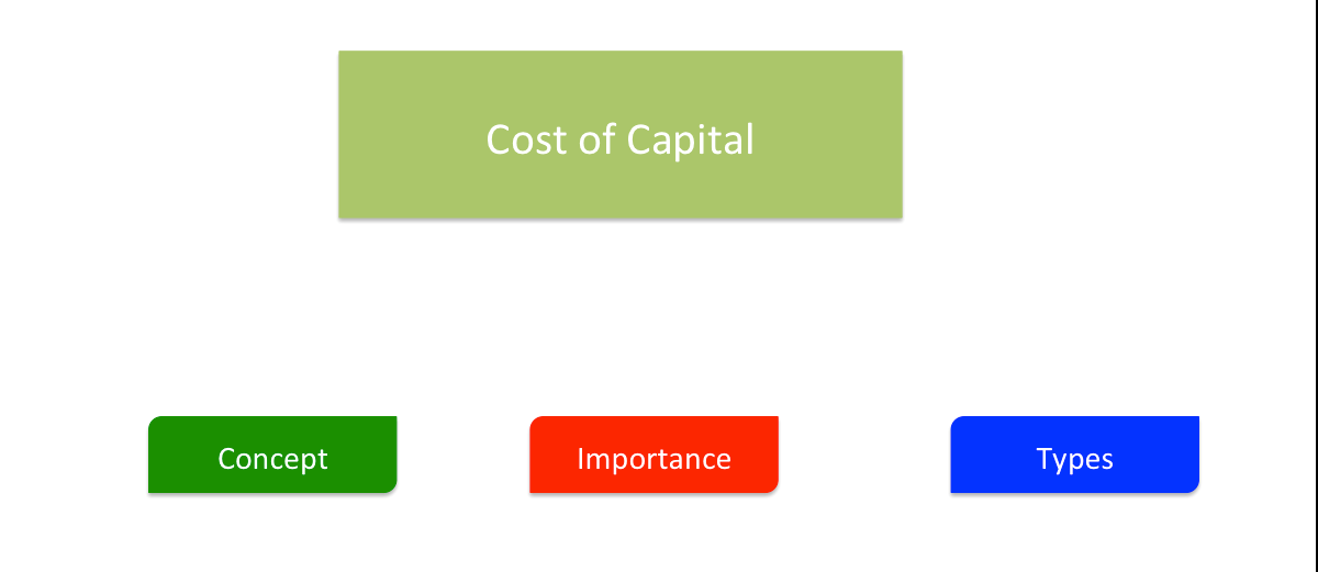 Cost of Capital