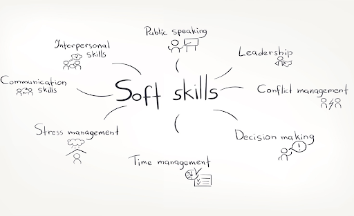 online soft skills training for employees