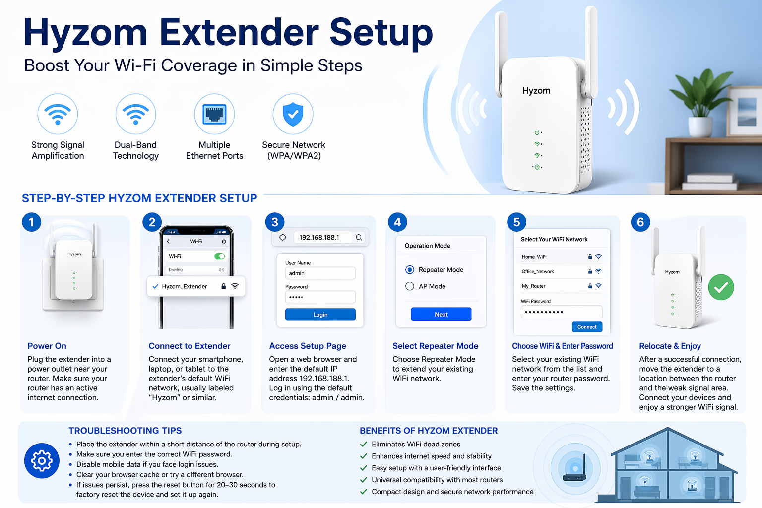 Hyzom extender setup​
