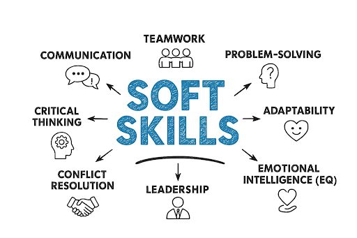 soft skills training for employees